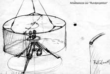 Skizze Rundprojektion